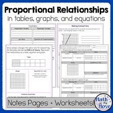 Proportional Relationships Tables