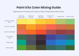 Color Mixing Chart For Paint Kits In