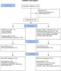 prostate cancer