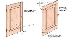 Frame And Panel Door Construction