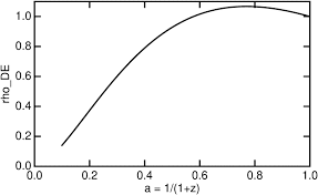 Ned Wright S Cosmology Tutorial