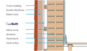 Masonry Wall External Ybs Insulation