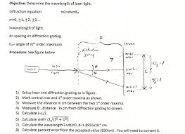 laser light diffraction equation