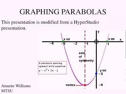 Graphing Parabolas This Presentation