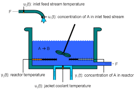 Non Adiabatic Continuous Stirred Tank