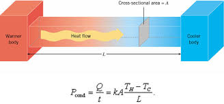 Heat Transfer