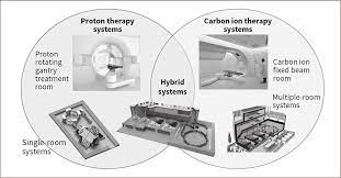 cancer treatment qol