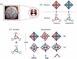 A Bio Inspired 3d Metamaterials With