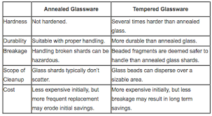 Tempered Glassware Vs Annealed Glassware