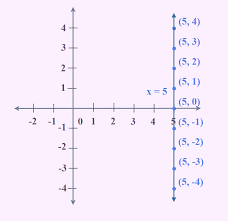 Undefined Slope Geeksforgeeks