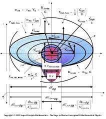Vortex Gravitation Model Einstein