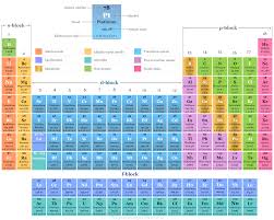 transition metals elements
