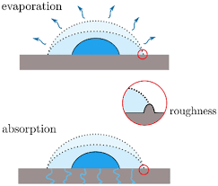 Influence Of Surface Roughness On