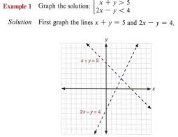 Graph Graph Inequalities With Step By