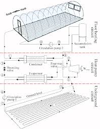 Floor Plan Of The Greenhouse