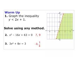 Ppt Warm Up 1 Graph The Inequality Y