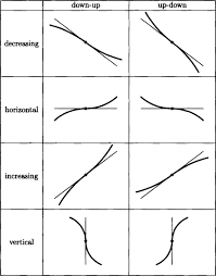 Vertical Tangent An Overview