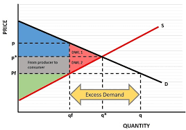 Excess Demand Unsatisfied Demand