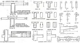 rcc beam detailing beam reinforcement