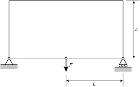 roller support an overview