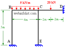 slope and deflection of a beam