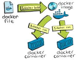 getting started with docker images