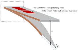 cantilever beam of a rectangular