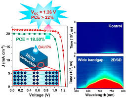 Inverted Wide Bandgap 2d 3d Perovskite