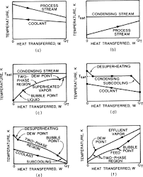 Heat Exchanger An Overview