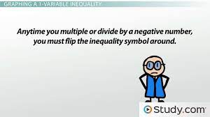 Graphing Inequalities Definition