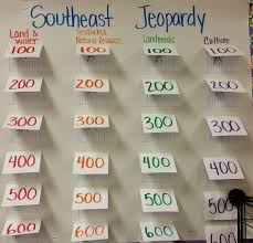 Jeopardy Review Posters Higher Order