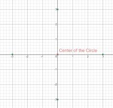 Equation Of A Circle Superprof