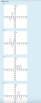 Answered Use The Graph Of Y F X