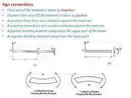 shear force and bending moments in