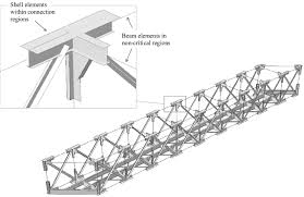 bridge model element type
