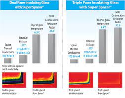 Triple Pane Windows