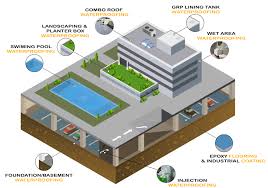 Dry Roof Insulation