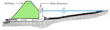 General Learn Hydrology Studio