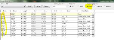 lvl description softlist softplan