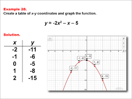 Math Example Quadratics Quadratic