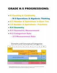 Grade K 5 Progressions