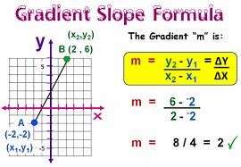 Gradient Slope Formula Passy S World