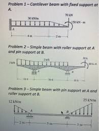 1 cantilever beam with fixed support