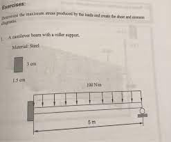 diagrams 1 a cantilever beam with a