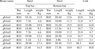 joist beams top steel bars