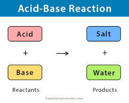 Acid Base Reaction Definition