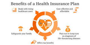 Health Insurance Plan For Senior Citizens