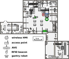 Experimental And Digital Factory Edf
