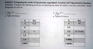 Exponential Logarithmic Function