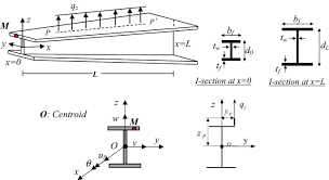 lateral torsional buckling